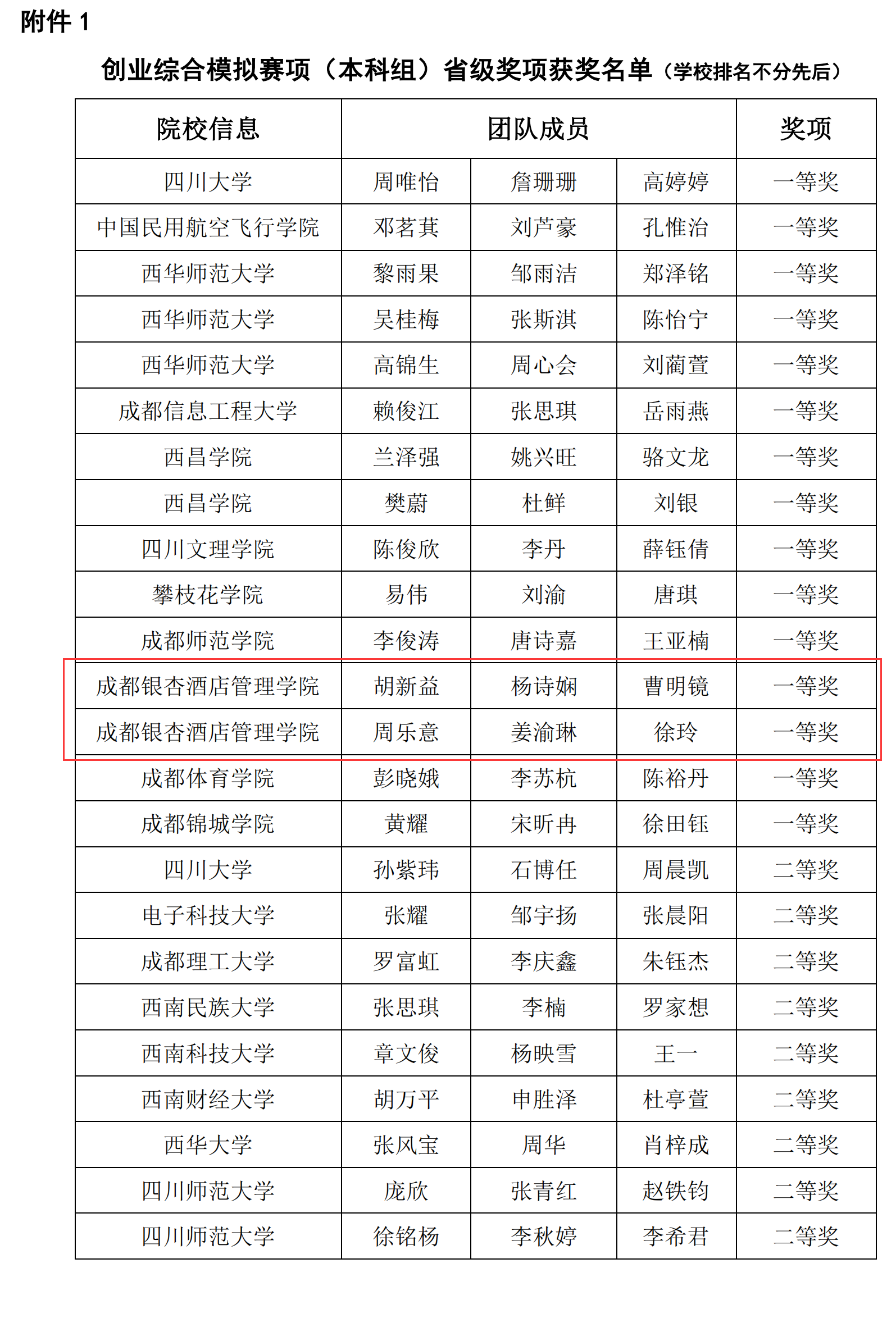 一等奖