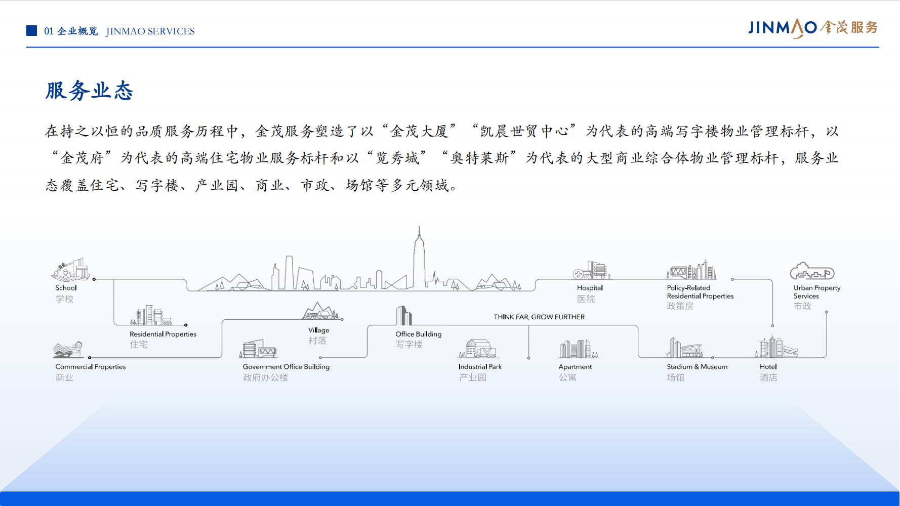1、金茂服务企业介绍（全）_05