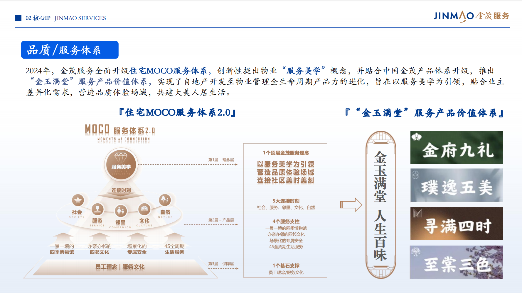 1、金茂服务企业介绍（全）_10