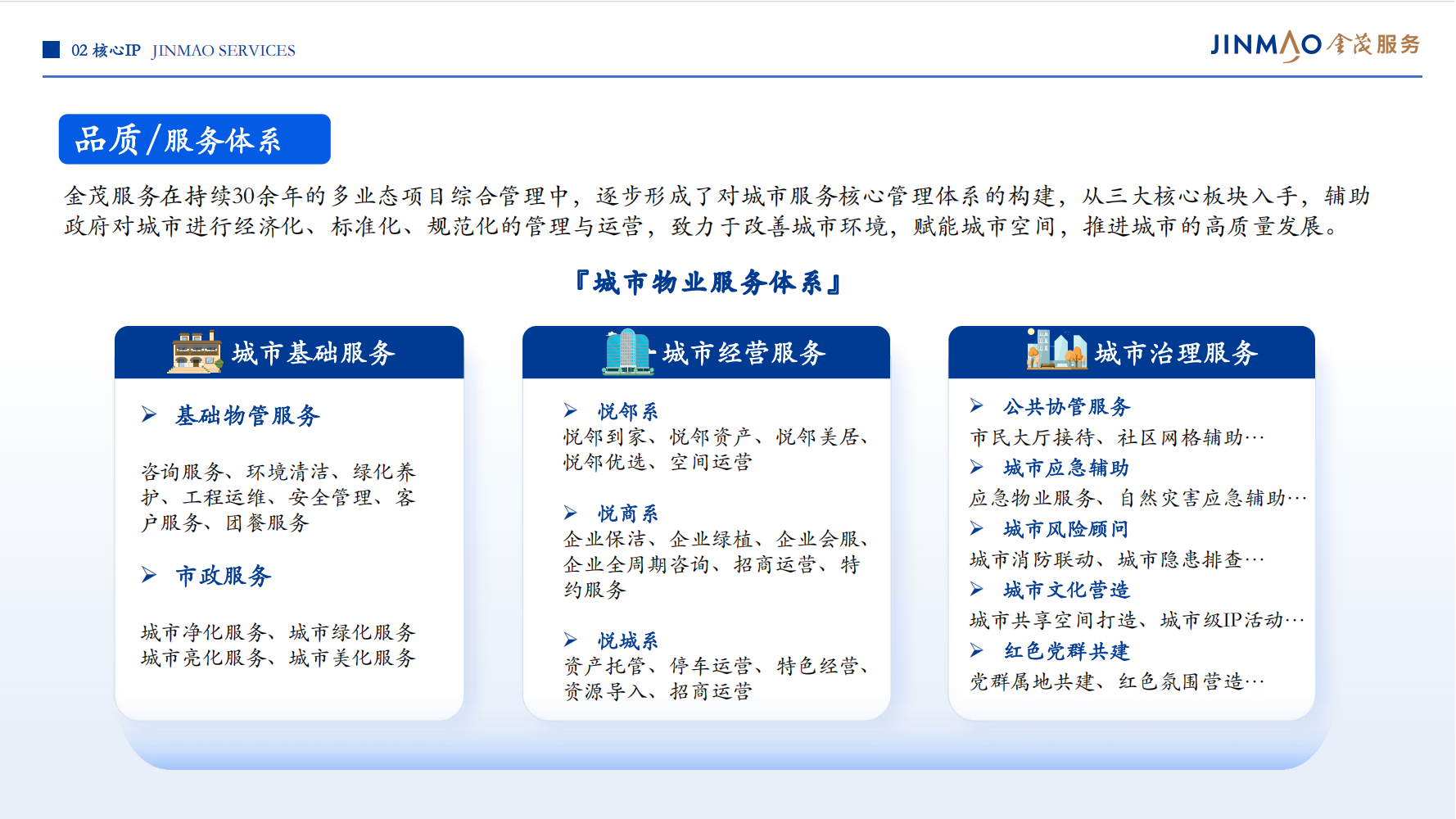1、金茂服务企业介绍（全）_12