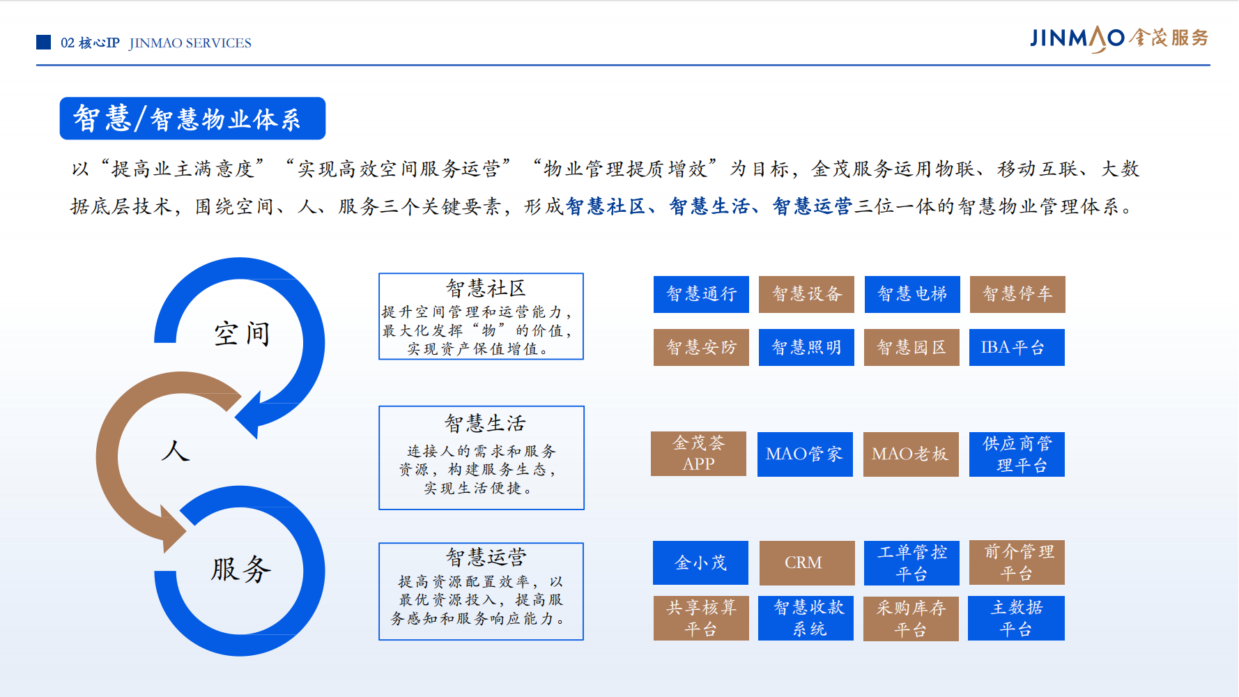 1、金茂服务企业介绍（全）_15