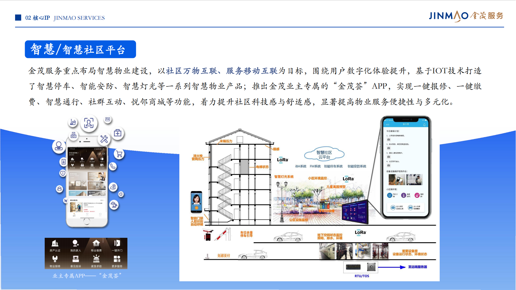 1、金茂服务企业介绍（全）_17