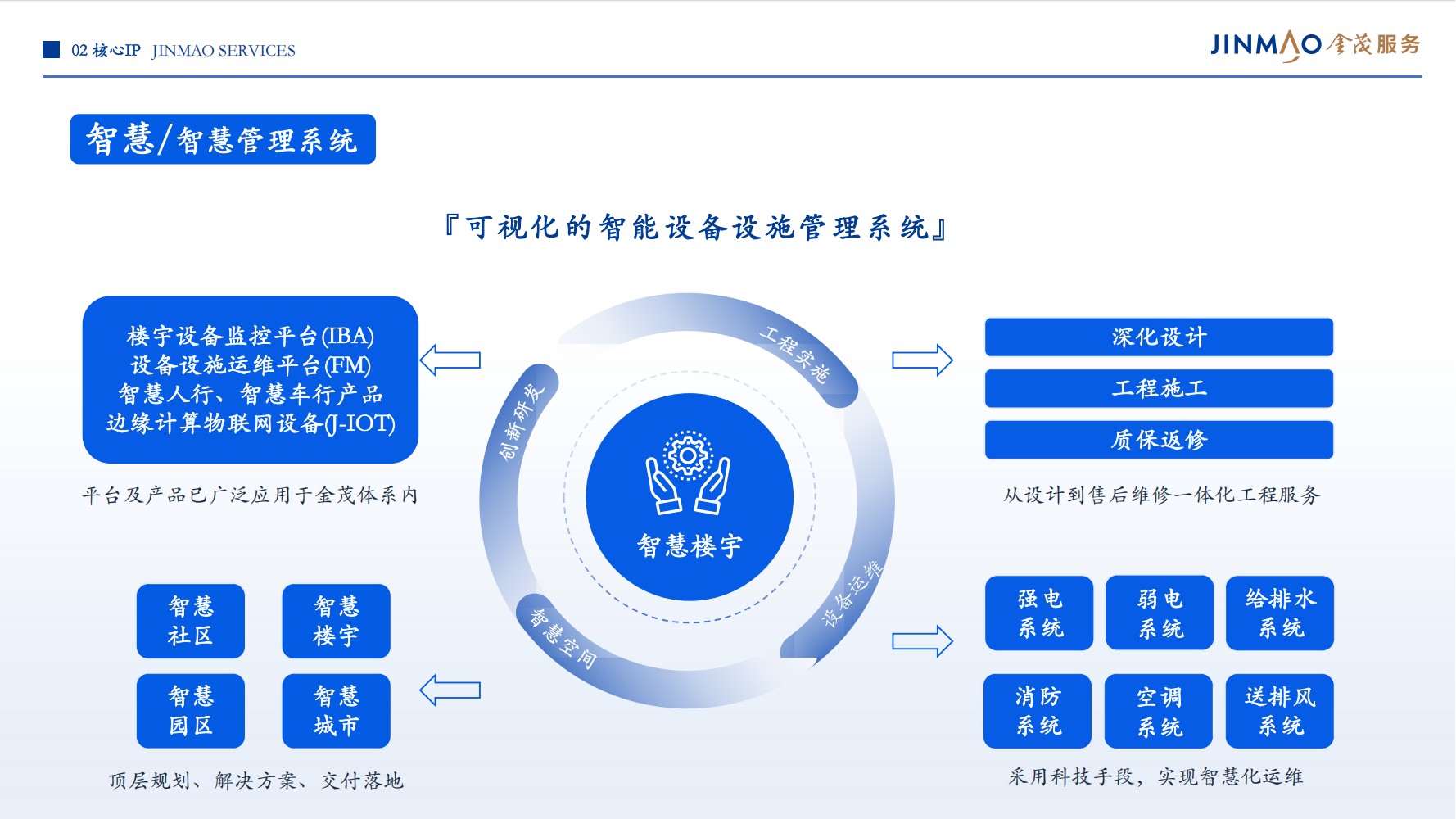 1、金茂服务企业介绍（全）_18