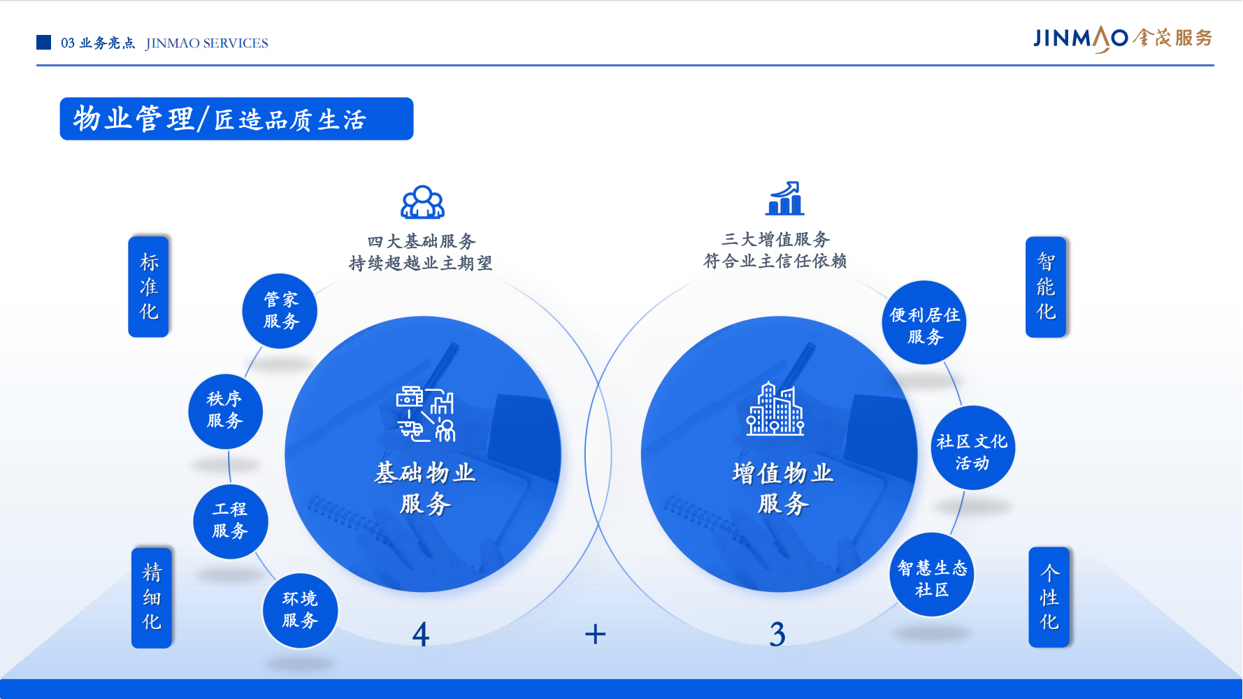 1、金茂服务企业介绍（全）_27
