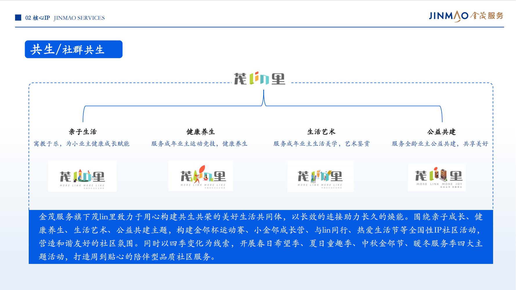 1、金茂服务企业介绍（全）_20