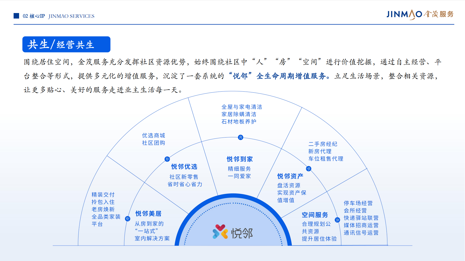 1、金茂服务企业介绍（全）_21