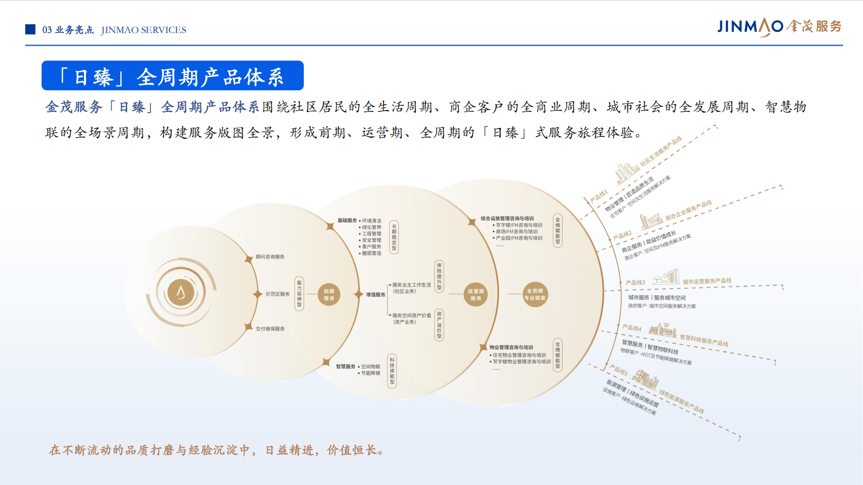 1、金茂服务企业介绍（全）_25