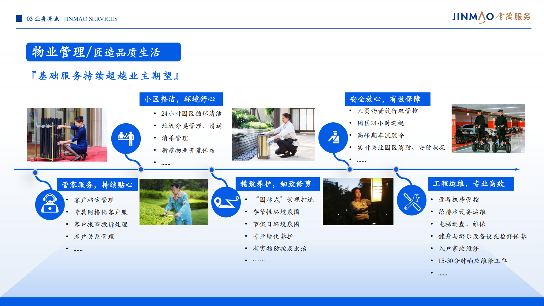 1、金茂服务企业介绍（全）_28
