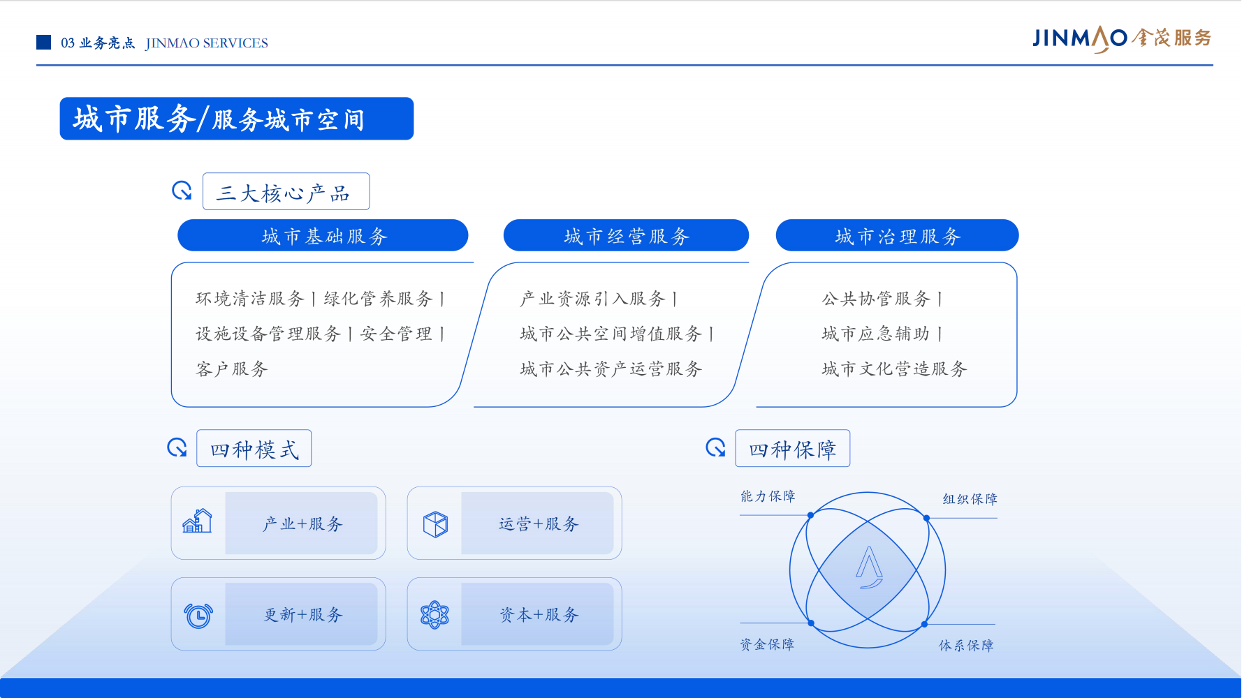 1、金茂服务企业介绍（全）_40