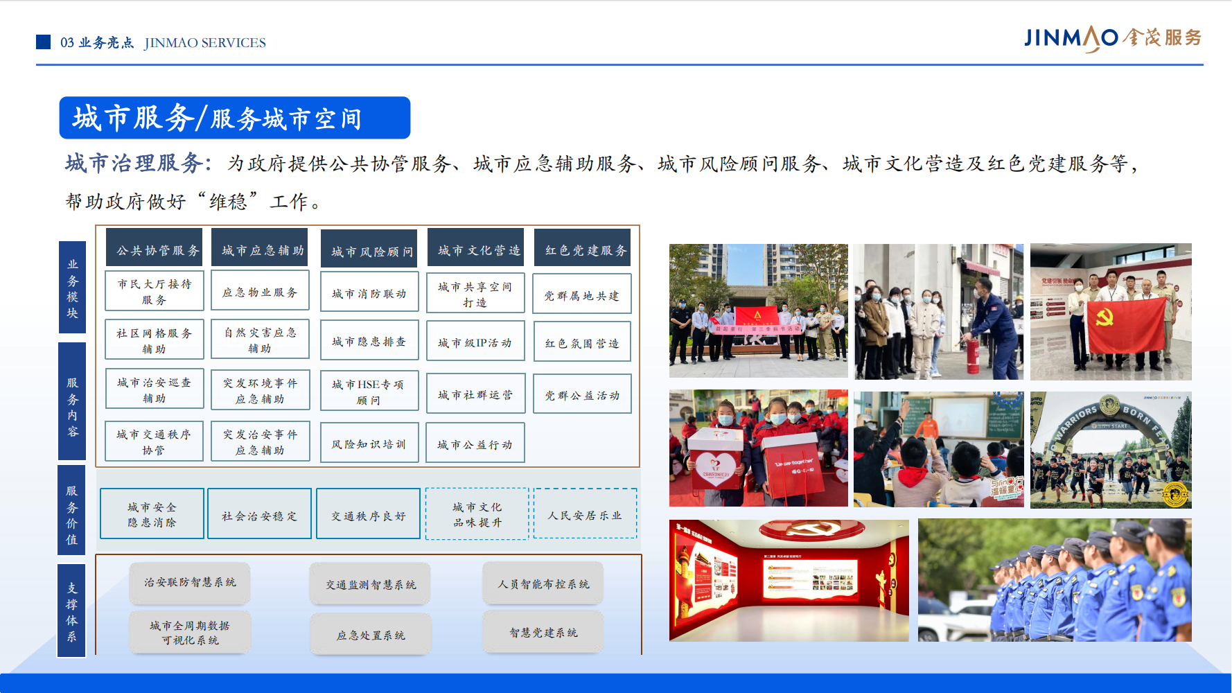1、金茂服务企业介绍（全）_43