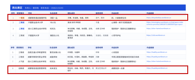 1获奖名次 1获奖名次