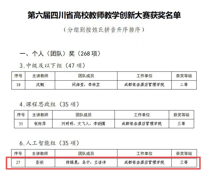 1.获奖名单