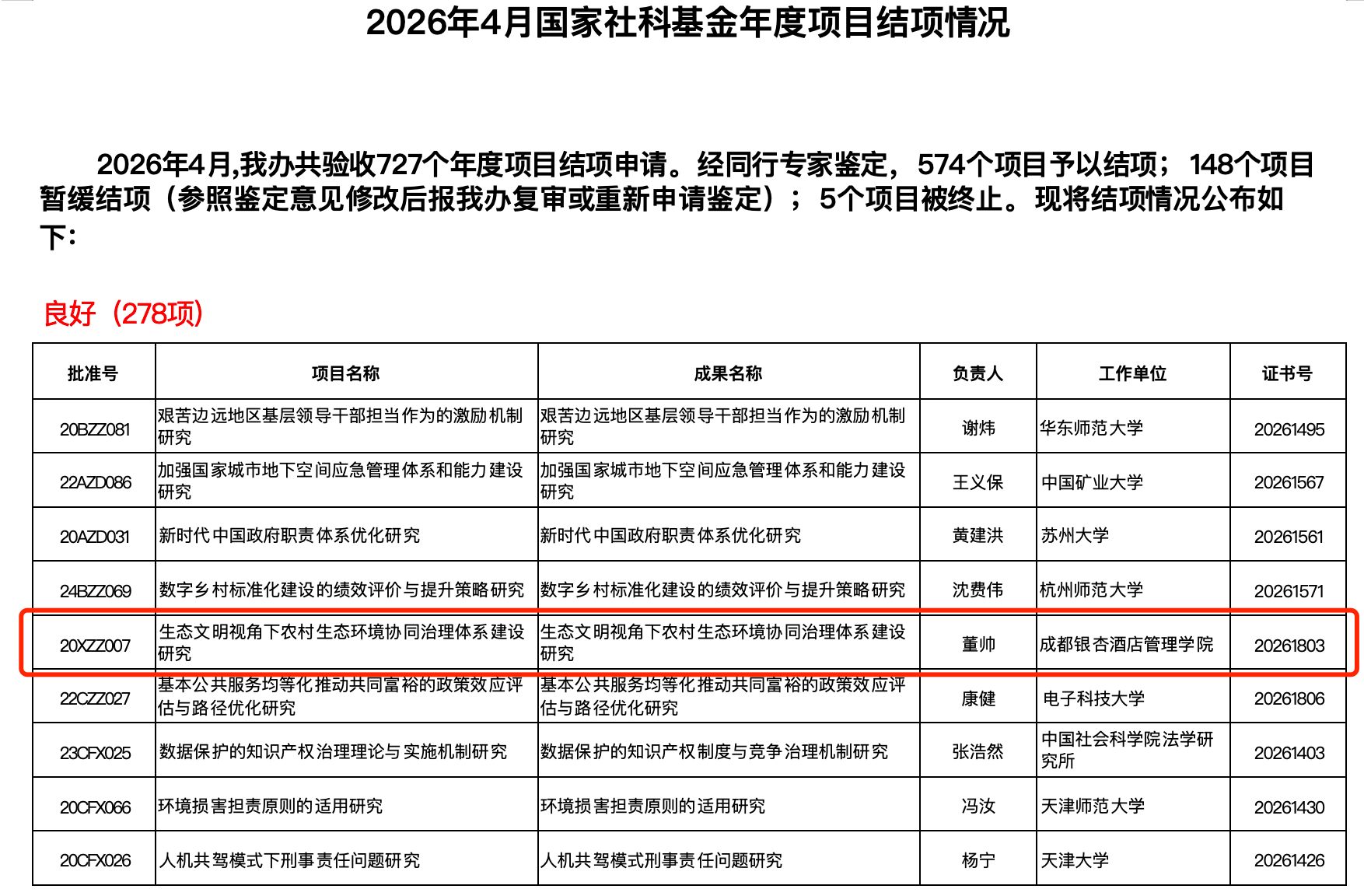董帅老师结项情况显示图