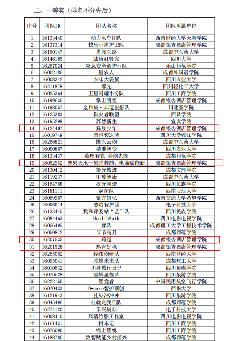 三创赛省赛照片 (1) 三创赛省赛照片 (1)