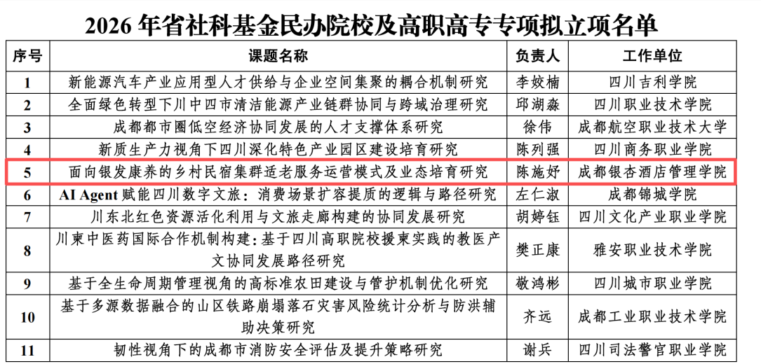 2026年省社科立项名单图 2026年省社科立项名单图